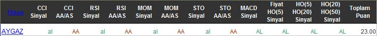 AL sinyali veren hisseler 11-04-2016