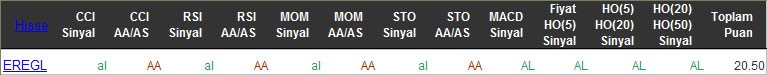 AL sinyali veren hisseler 11-04-2016