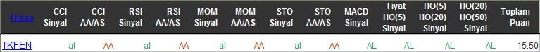 AL sinyali veren hisseler 11-04-2016