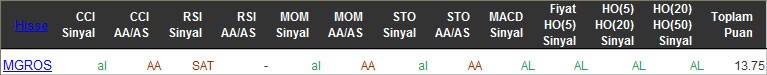 AL sinyali veren hisseler 11-04-2016