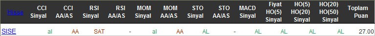 AL sinyali veren hisseler 11-04-2016