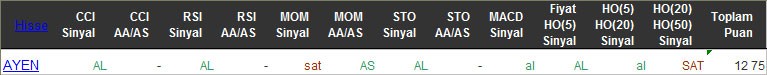 AL sinyali veren hisseler 11-04-2016