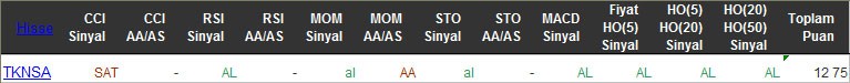 AL sinyali veren hisseler 11-04-2016