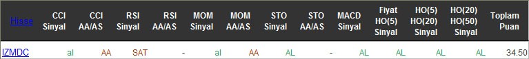 AL sinyali veren hisseler 12-04-2016