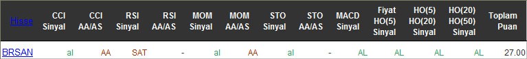 AL sinyali veren hisseler 12-04-2016