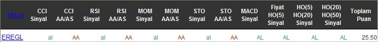 AL sinyali veren hisseler 12-04-2016