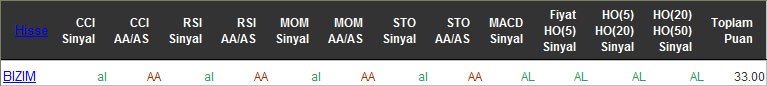 AL sinyali veren hisseler 12-04-2016