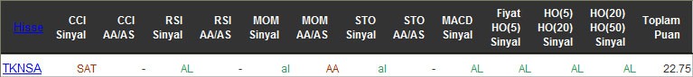 AL sinyali veren hisseler 12-04-2016