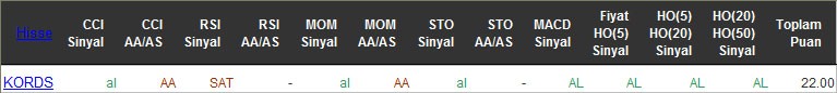 AL sinyali veren hisseler 12-04-2016