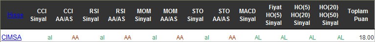 AL sinyali veren hisseler 12-04-2016