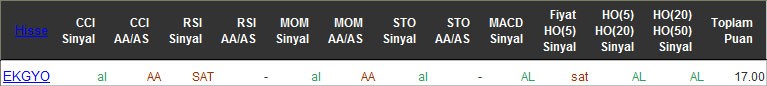 AL sinyali veren hisseler 12-04-2016