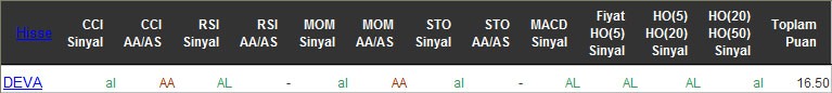 AL sinyali veren hisseler 12-04-2016