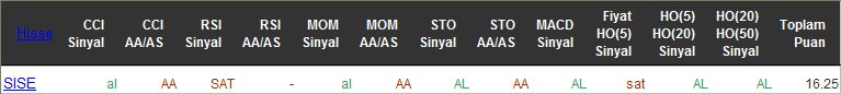 AL sinyali veren hisseler 12-04-2016