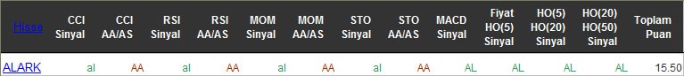 AL sinyali veren hisseler 12-04-2016