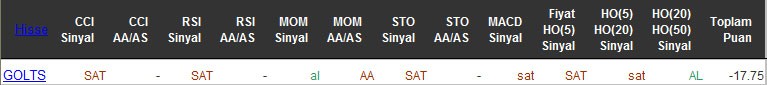 SAT sinyali veren hisseler 12-04-2016