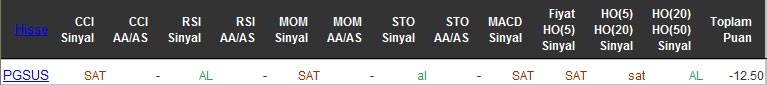 SAT sinyali veren hisseler 12-04-2016