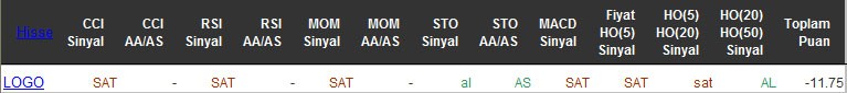 SAT sinyali veren hisseler 12-04-2016