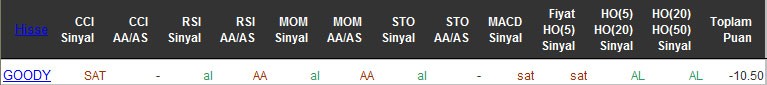 SAT sinyali veren hisseler 12-04-2016