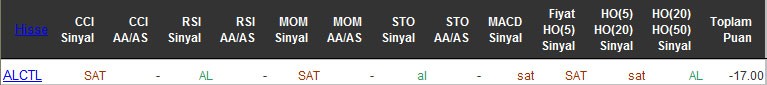 SAT sinyali veren hisseler 12-04-2016