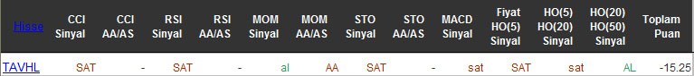 SAT sinyali veren hisseler 12-04-2016