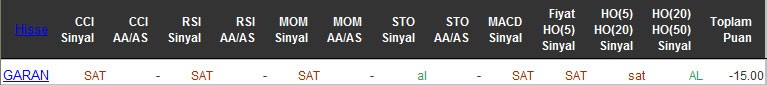 SAT sinyali veren hisseler 12-04-2016