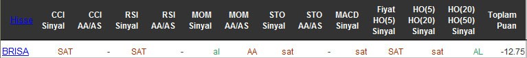 SAT sinyali veren hisseler 12-04-2016