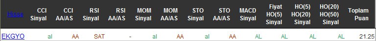 AL sinyali veren hisseler 13-04-2016