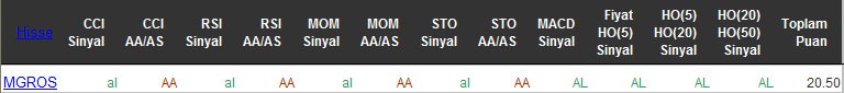 AL sinyali veren hisseler 13-04-2016