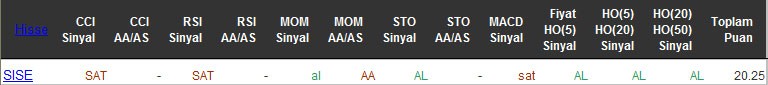 AL sinyali veren hisseler 13-04-2016