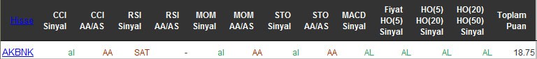 AL sinyali veren hisseler 13-04-2016