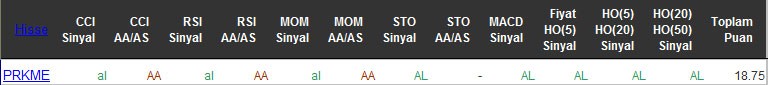 AL sinyali veren hisseler 13-04-2016