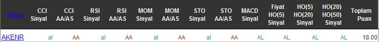 AL sinyali veren hisseler 13-04-2016