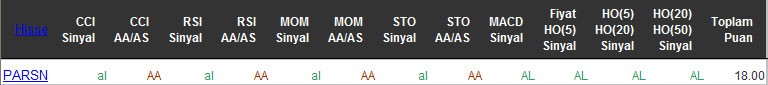 AL sinyali veren hisseler 13-04-2016