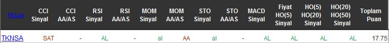 AL sinyali veren hisseler 13-04-2016