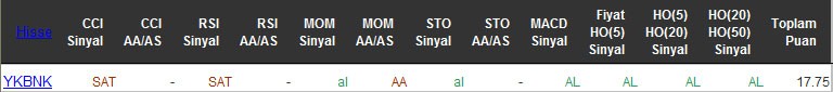 AL sinyali veren hisseler 13-04-2016