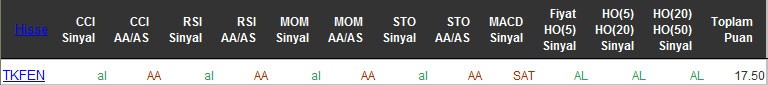 AL sinyali veren hisseler 13-04-2016