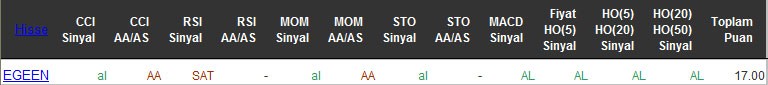 AL sinyali veren hisseler 13-04-2016