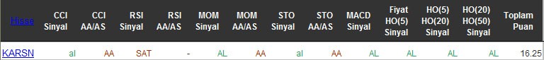 AL sinyali veren hisseler 13-04-2016