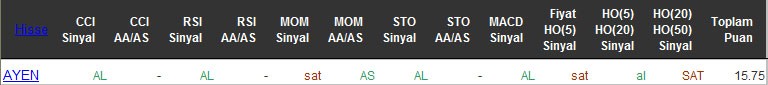 AL sinyali veren hisseler 13-04-2016