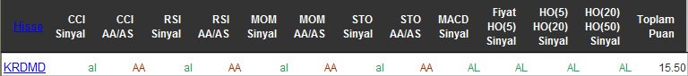 AL sinyali veren hisseler 13-04-2016