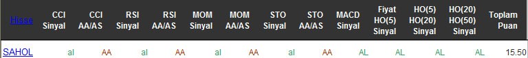 AL sinyali veren hisseler 13-04-2016