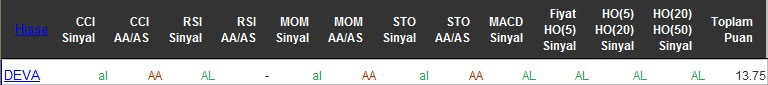 AL sinyali veren hisseler 13-04-2016