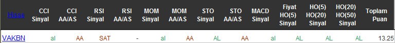 AL sinyali veren hisseler 13-04-2016