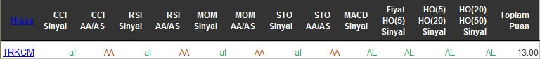 AL sinyali veren hisseler 13-04-2016