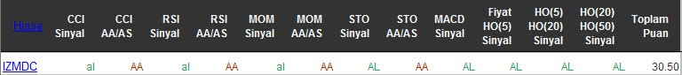 AL sinyali veren hisseler 13-04-2016