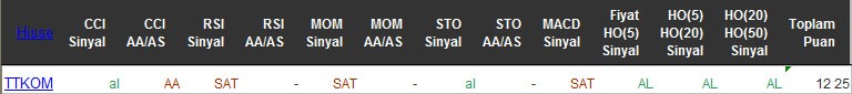 AL sinyali veren hisseler 13-04-2016