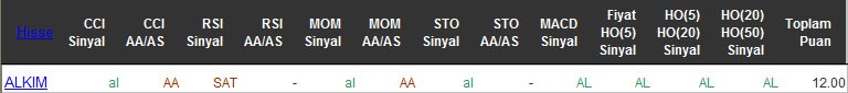 AL sinyali veren hisseler 13-04-2016