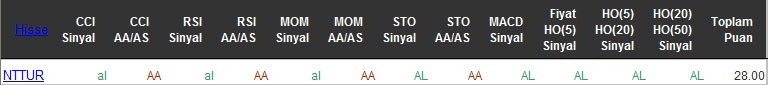 AL sinyali veren hisseler 13-04-2016