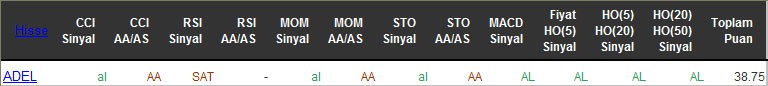 AL sinyali veren hisseler 14-04-2016