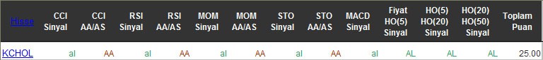 AL sinyali veren hisseler 14-04-2016